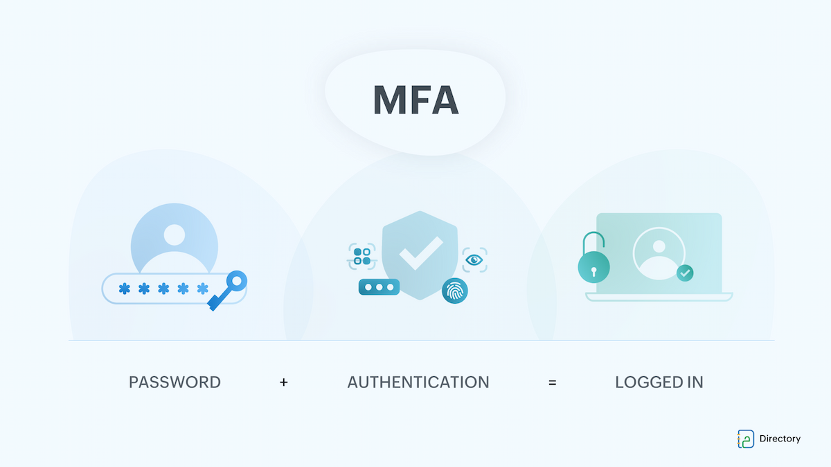 RBAC & MFA